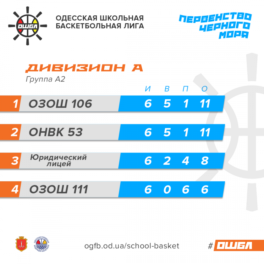 Турнирные таблицы ОШБЛ (графика)