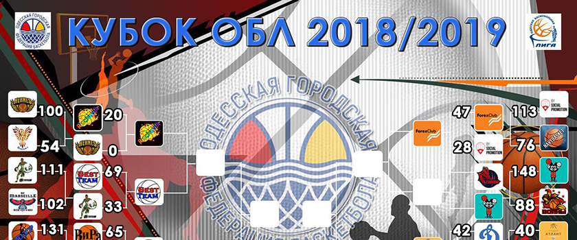 Турнирная таблица Кубка ОБЛ Мемориял А. Табачника