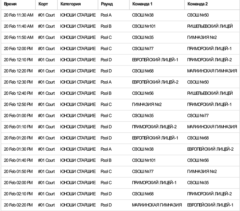 20 февраля пройдет этап ОШБЛ 3х3 в Приморском районе